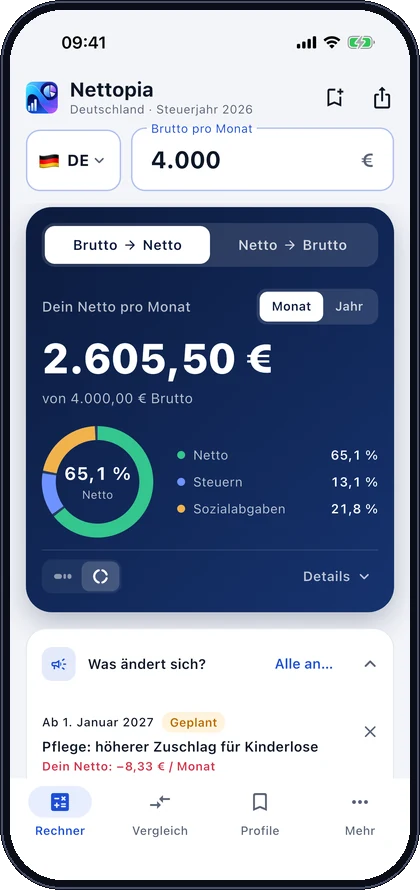 Nettopia: Netto mit Aufteilung in Steuern und Sozialabgaben