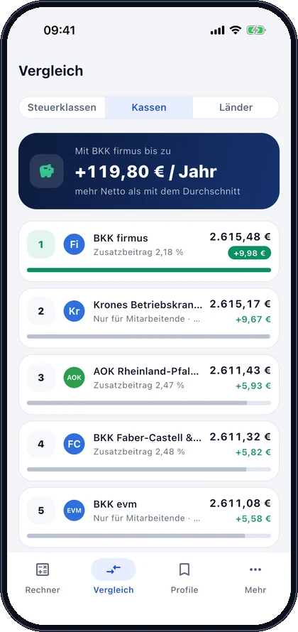 Krankenkassen-Vergleich