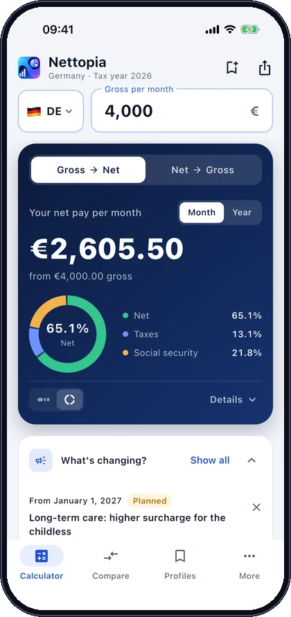 Nettopia: net pay split into taxes and social security