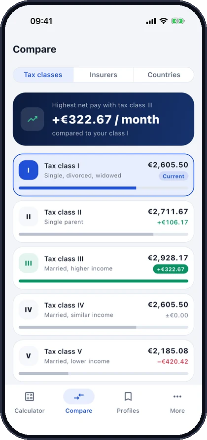 Tax class comparison