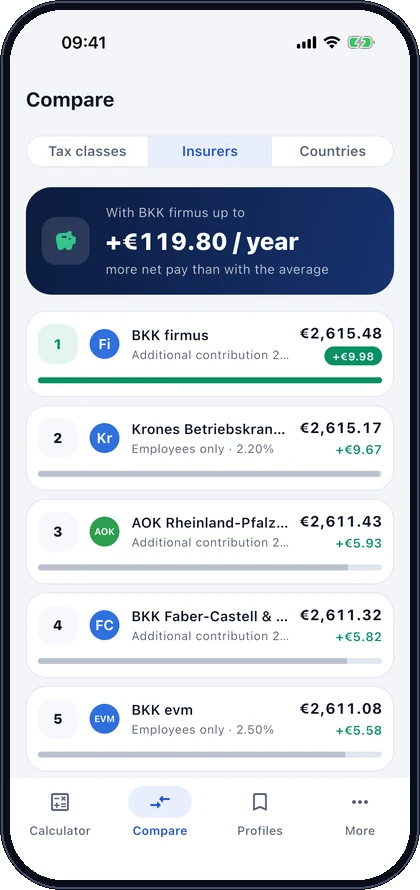 Health insurer comparison
