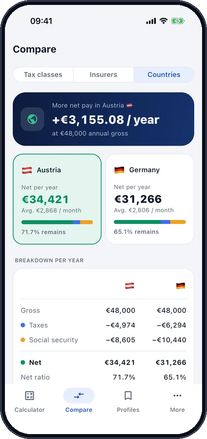 Country comparison